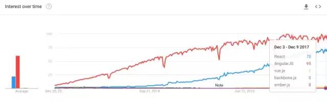 2019 年值得学习的顶级 JavaScript 框架与主题