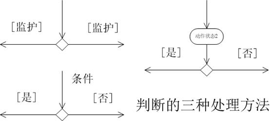 UML-活动图