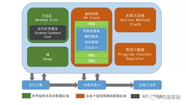 Java——JVM篇——收藏系列来啦（一）