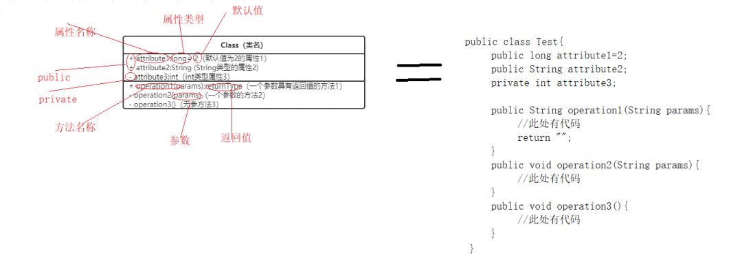 几分钟几张图教你学会如何使用UML