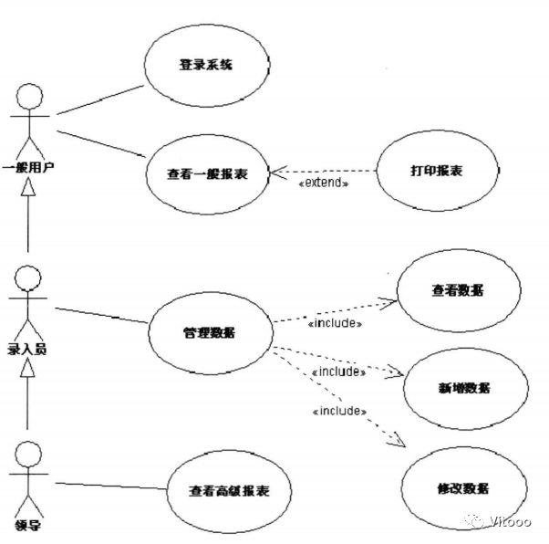 UML简单介绍