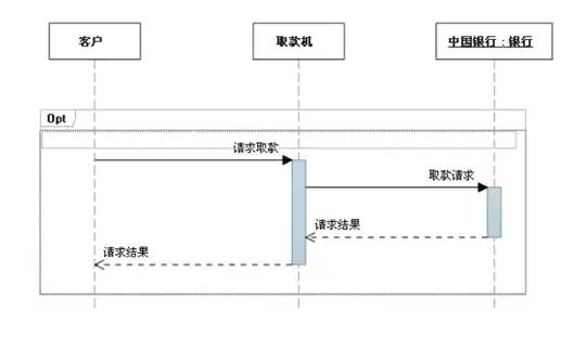 UML与StarUML使用 分享