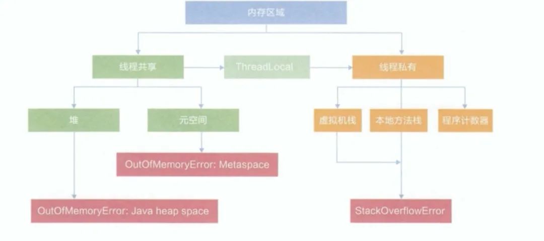 JVM 中的方法区是干嘛用的？