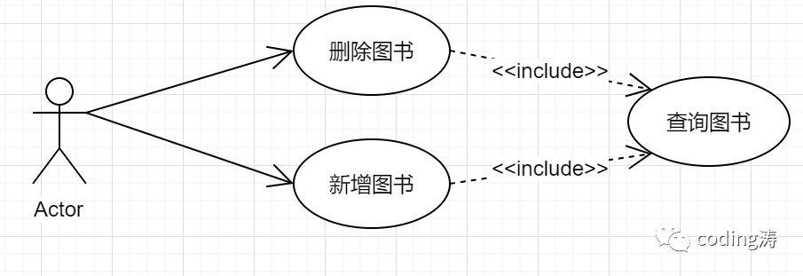 UML学习笔记（二）UML的7种常用图