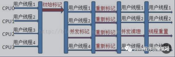 最全Java核心知识点整理，jvm专题