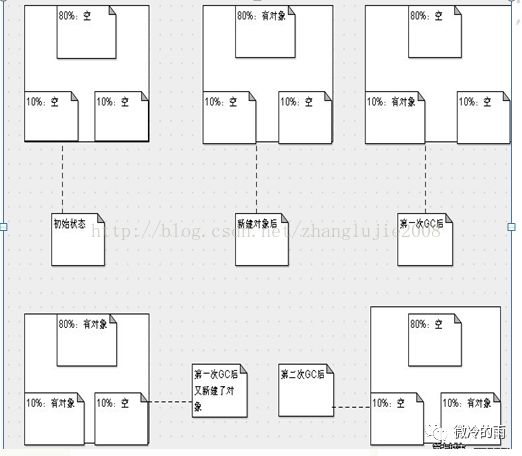 开智小站-面试强化系列(六)深入剖析JVM