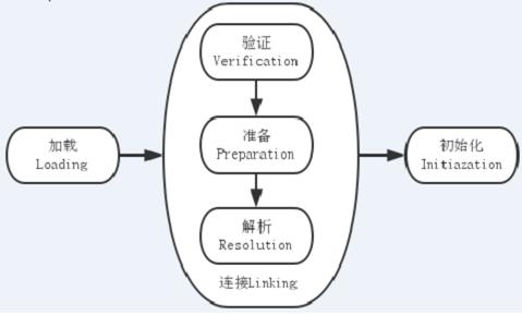 JVM虚拟机，我干了