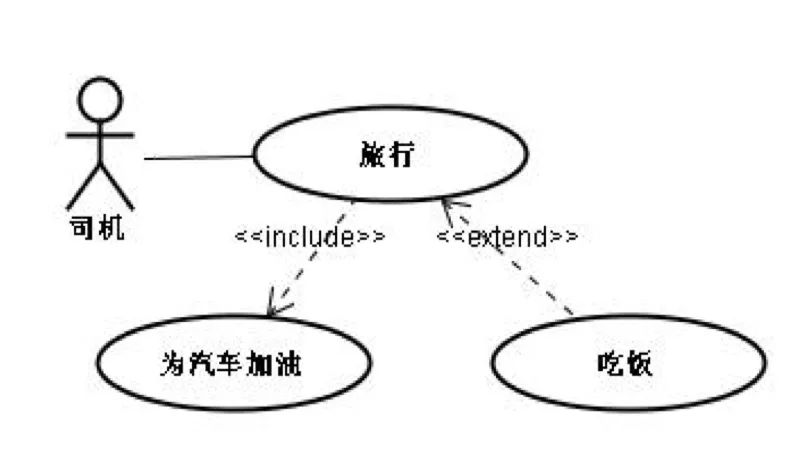 UML基础教程