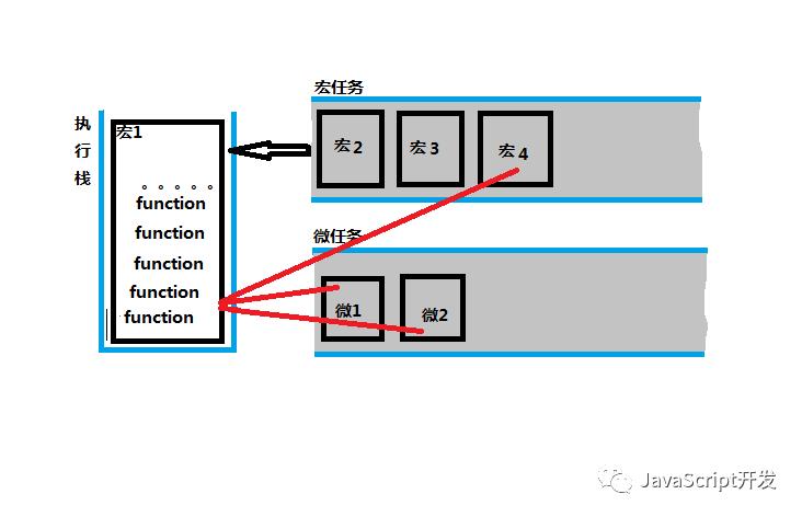 简述JavaScript事件循环EventLoop