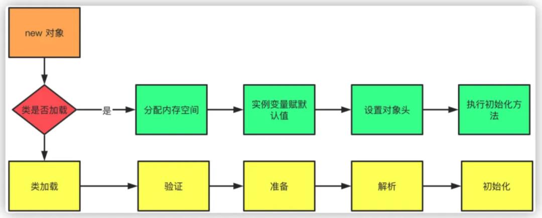 《我想进大厂》之JVM夺命连环10问