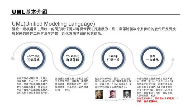 UML建模经验分享