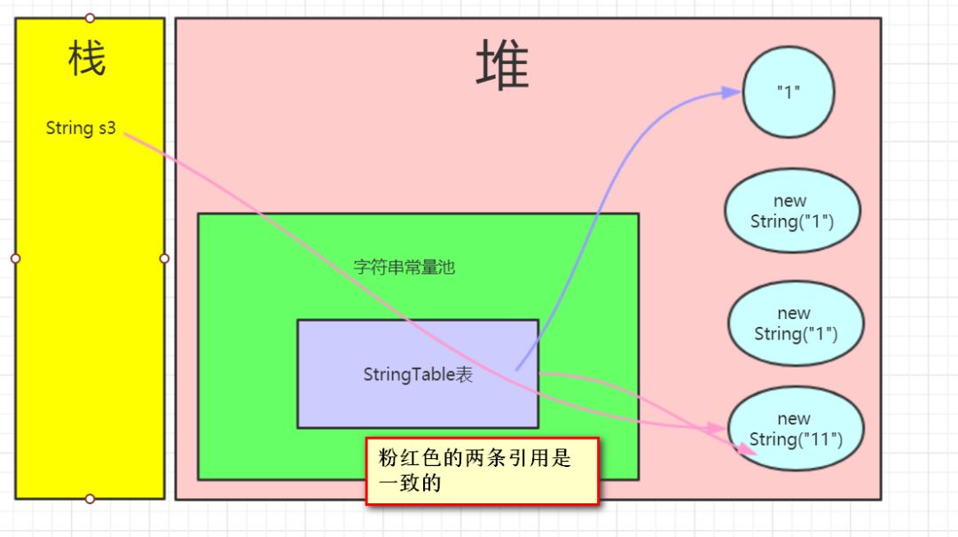 学习JVM是如何从入门到放弃的？(修订版)