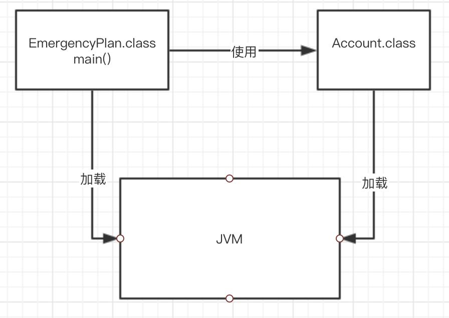 图解JVM类加载机制和双亲委派模型