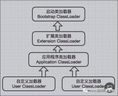 最全Java核心知识点整理，jvm专题