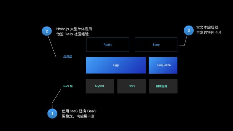 “云”端的语雀：用 JavaScript 全栈打造商业级应用