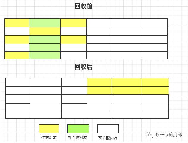 JVM优化(四)【回收算法】