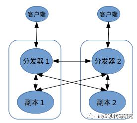 由浅入深理解Paxos协议（１）