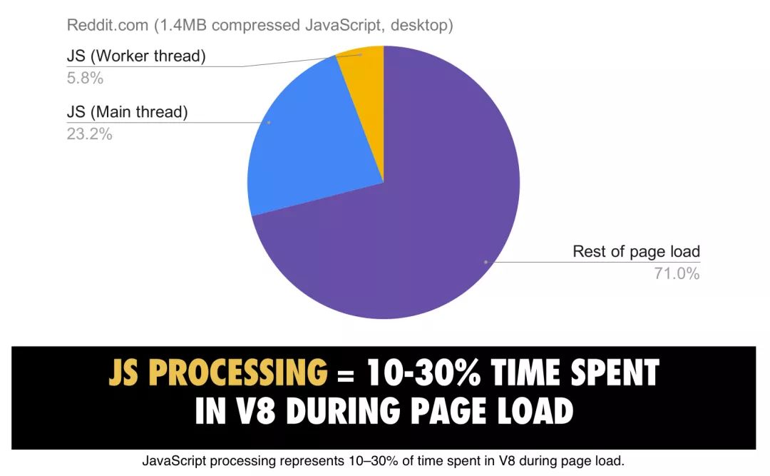 2019年JavaScript性能优化解析