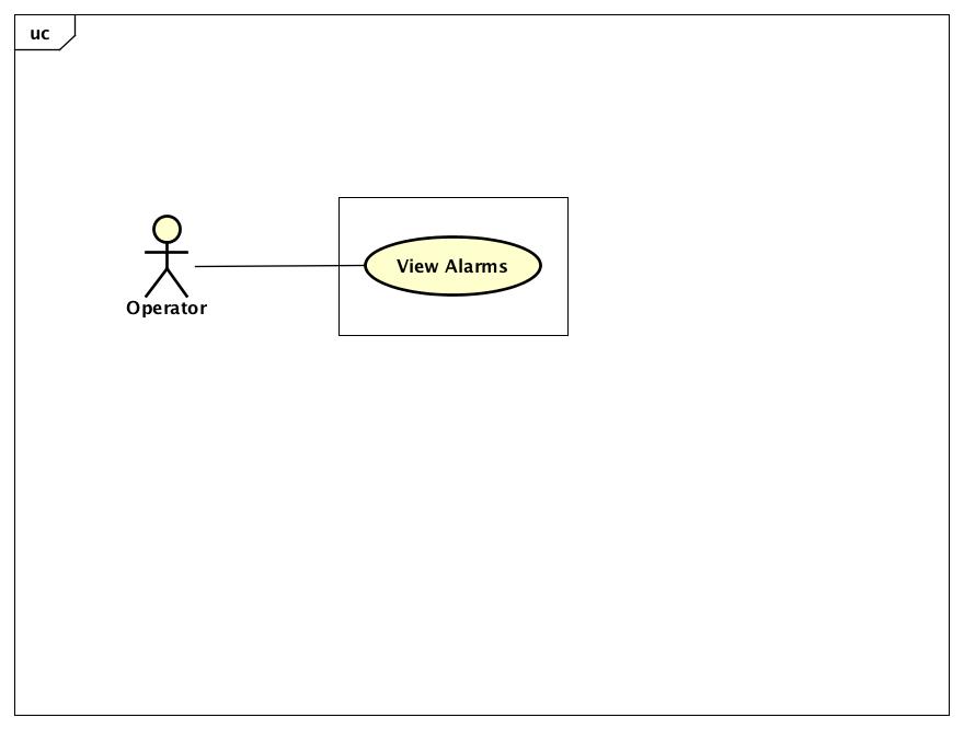 那些我们常见的 UML 图