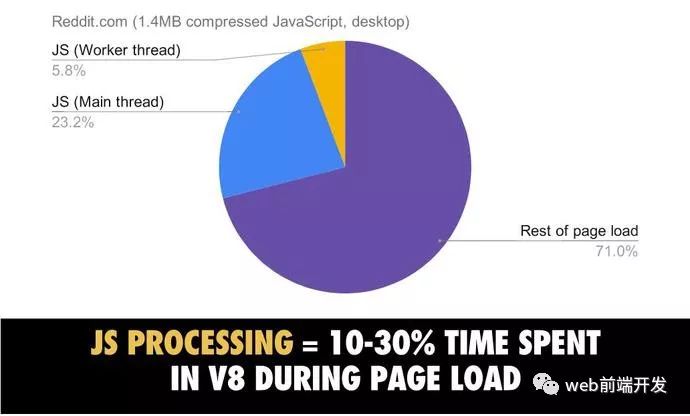 Google Web前端大神教你如何优化Javascript性能