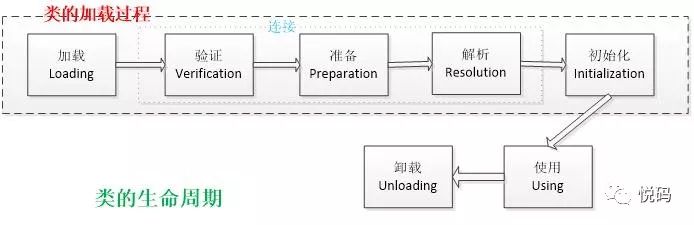 jvm知识点总览