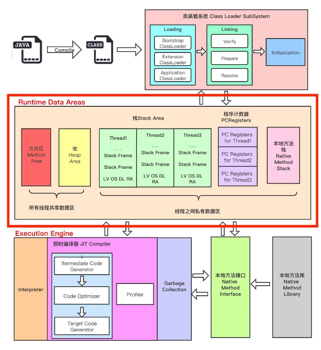 2万字长文 JVM 内存结构