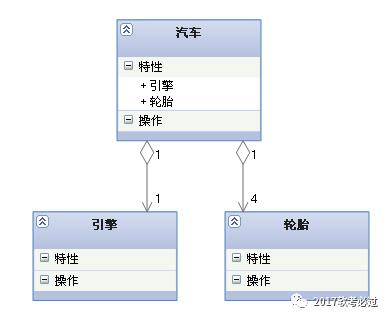 UML常用图的几种关系的总结