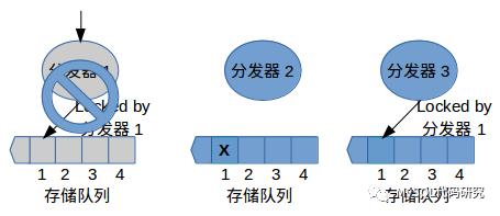 由浅入深理解Paxos协议（１）