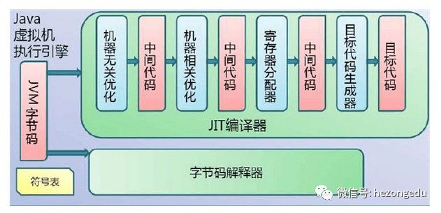 沉淀再出发：jvm的本质