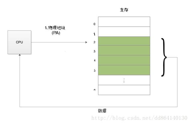 不一样的视角：从JVM内存模型谈线程安全