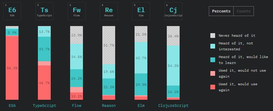 2018年度javascript行业报告