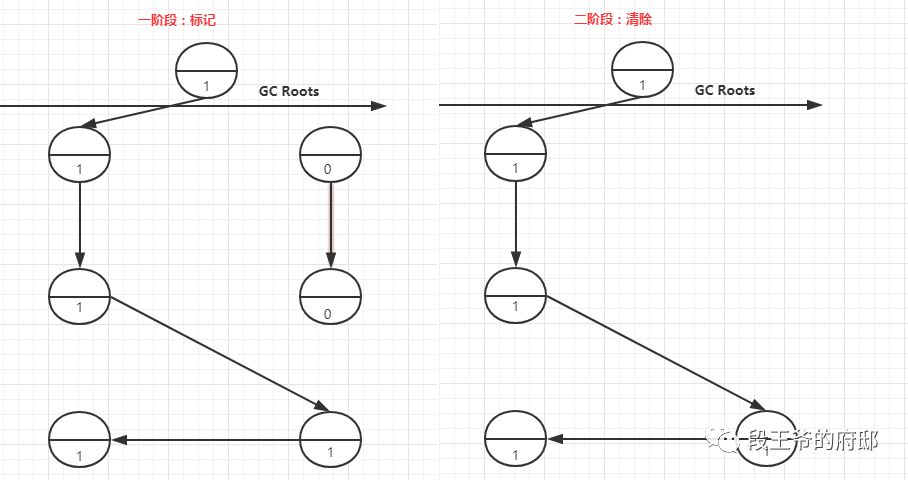 JVM优化(四)【回收算法】