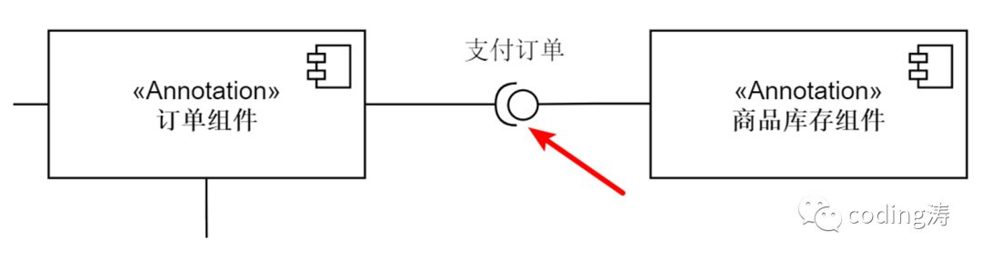 UML学习笔记（二）UML的7种常用图