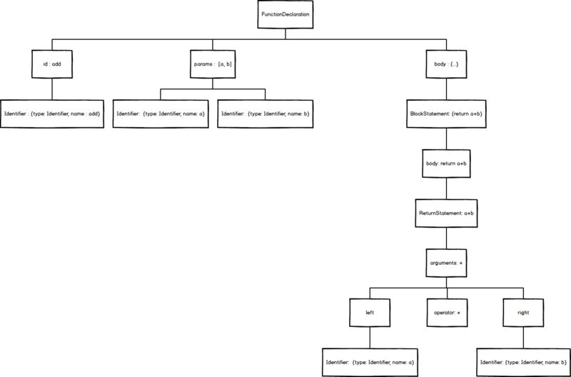 AST抽象语法树——最基础的JavaScript重点知识