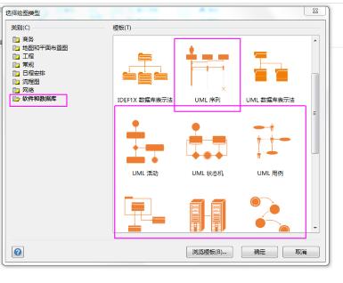 UML基础与简单实例