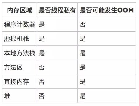 JVM系列-- 关于JVM 内存的 N 个问题