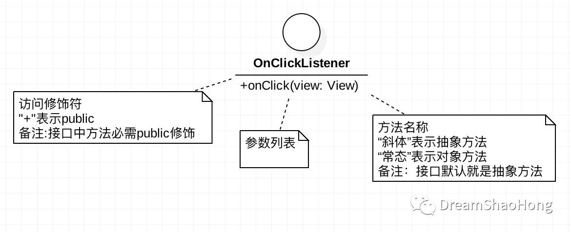 通往架构师之路-软件工程-UML建模-类图-事物与解释？