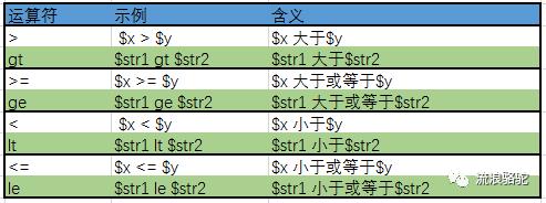 perl 第11弹 运算符大汇总