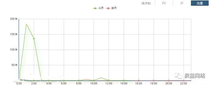 安全运维 | Perl oneline定位网站攻击源，通过iptables封禁