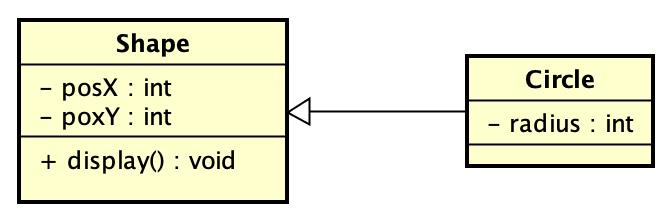 厉害了，一文带你掌握 14 种 UML 图！