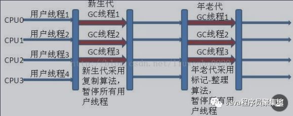 最全Java核心知识点整理，jvm专题