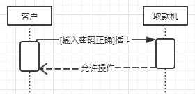 UML：需求分析与设计的利器