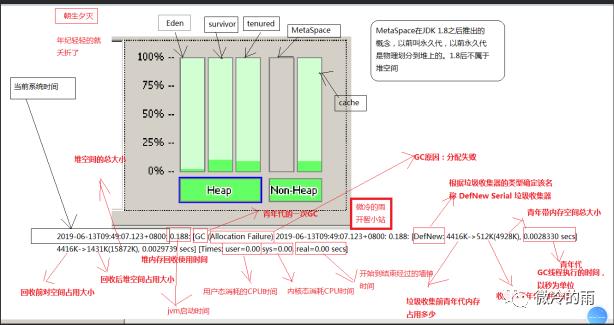 开智小站-面试强化系列(六)深入剖析JVM