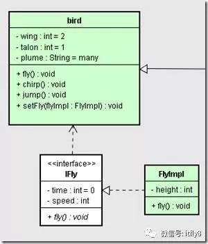 软件设计之UML—UML中的六大关系