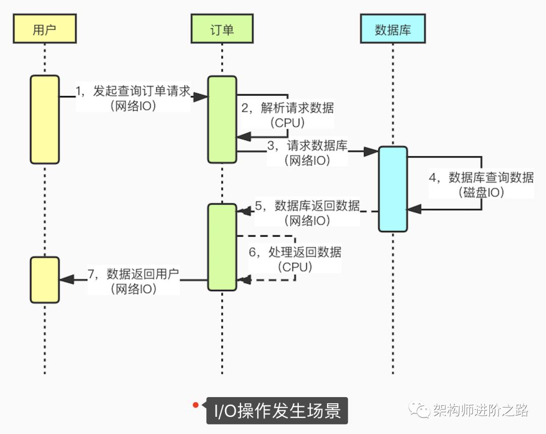 单核CPU, 1G内存，也能做JVM调优吗？