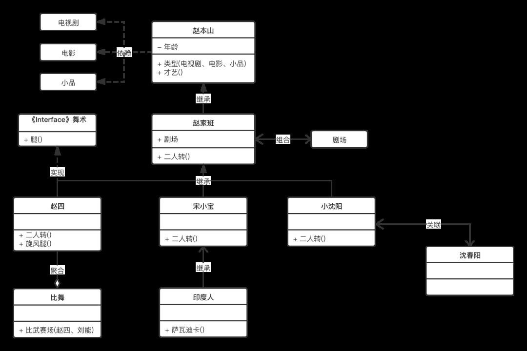 UML绫诲浘杩樼湅涓嶆噦锛熸潵鐪嬬湅杩欑増涔℃潙鐖辨儏绫诲浘锛屼竴鎶婂浼氾紒