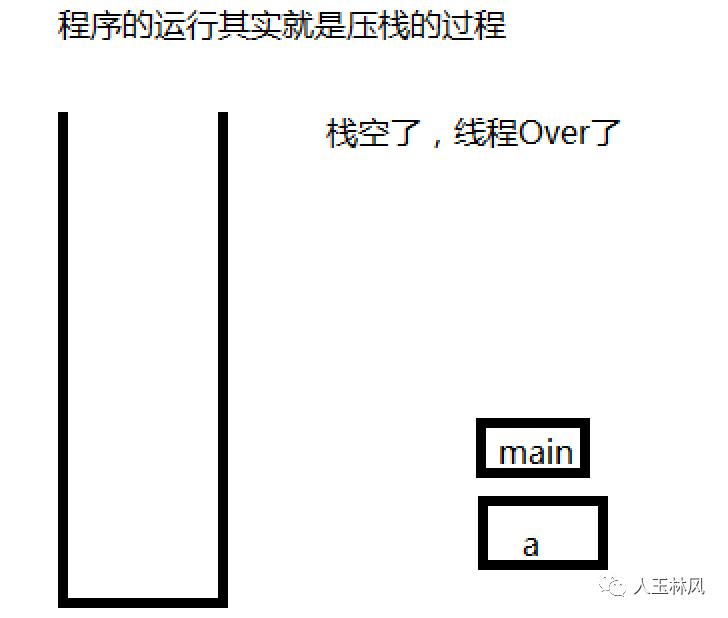 JVM02：Native方法、程序计数器、方法区、堆和栈