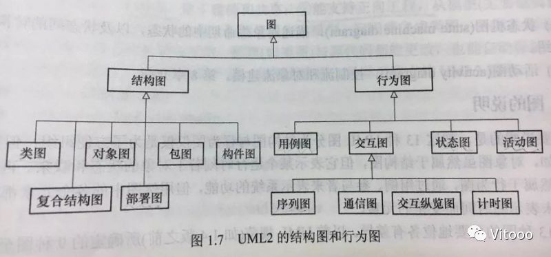 UML简单介绍