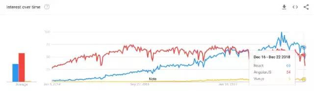 2019 年值得学习的顶级 JavaScript 框架与主题