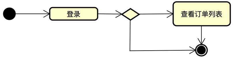 厉害了，一文带你掌握 14 种 UML 图！